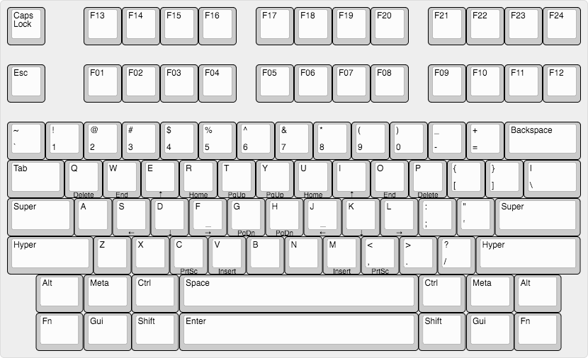 1800 Keyboard Layout. Раскладка клавиатуры раскладки клавиатуры. Схема русской раскладки. Раскладки клавиатуры исторические. Неправильная раскладка